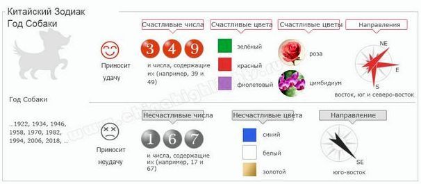 Каким будет год собаки в год петуха thumbnail