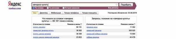 Спрос на породы собак