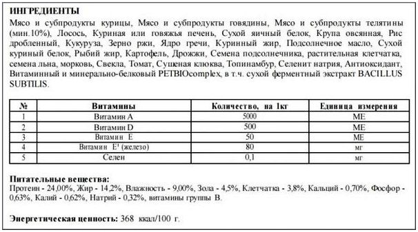 Сухой корм роспес - состав